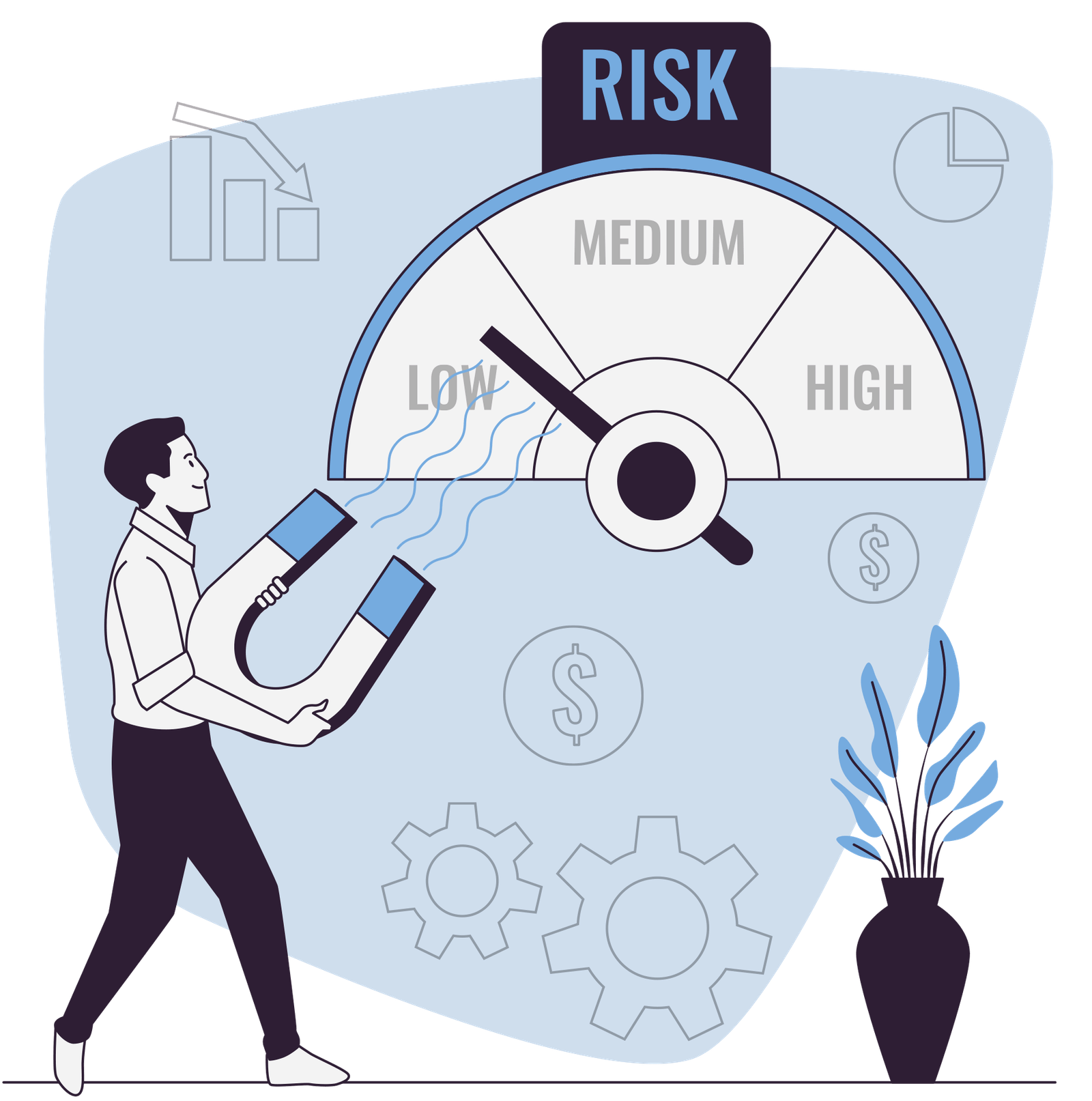 Risk Management